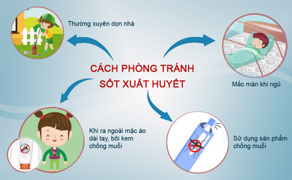 BÀI TUYÊN TRUYỀN PHÒNG CHỐNG SỐT XUẤT HUYẾT