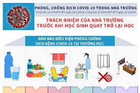 CV XÂY DỰNG PHƯƠNG ÁN ỨNG PHÓ VỚI DỊCH BỆNH KHI HỌC SINH ĐI HỌC TRỞ LẠI